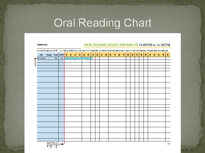 Oral Reading Chart 