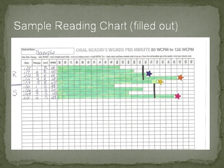 Sample Reading Chart (filled out) 