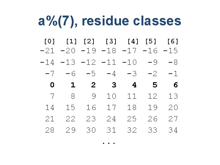 a%(7), residue classes [0] [1] [2] [3] [4] [5] [6] -21 -20 -19 -18