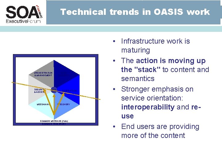 Technical trends in OASIS work ORCHESTRATION & MANAGEMENT SECURITY & ACCESS MESSAGING SOA DATA Technical trends in OASIS work ORCHESTRATION & MANAGEMENT SECURITY & ACCESS MESSAGING SOA DATA