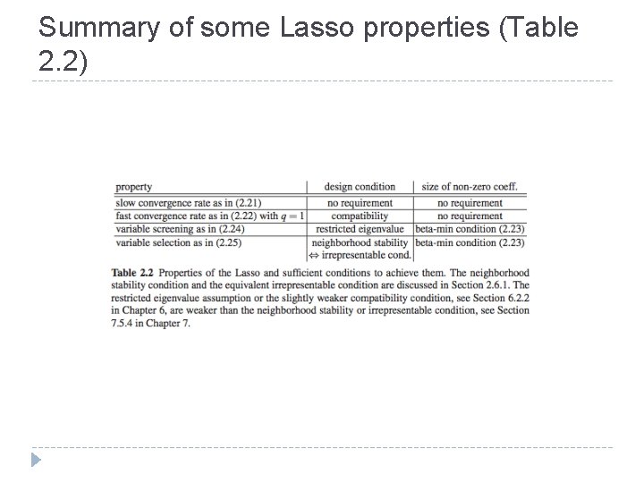 Summary of some Lasso properties (Table 2. 2) 