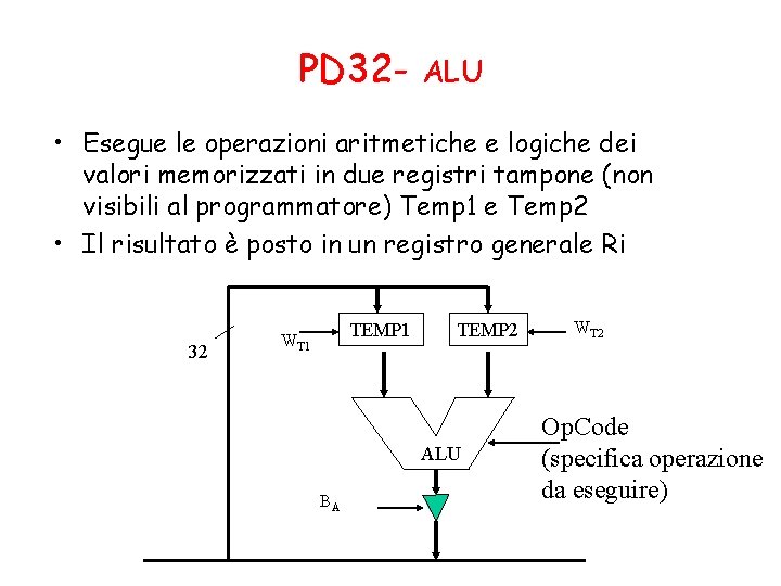 PD 32 - ALU • Esegue le operazioni aritmetiche e logiche dei valori memorizzati