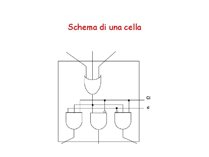 Schema di una cella 