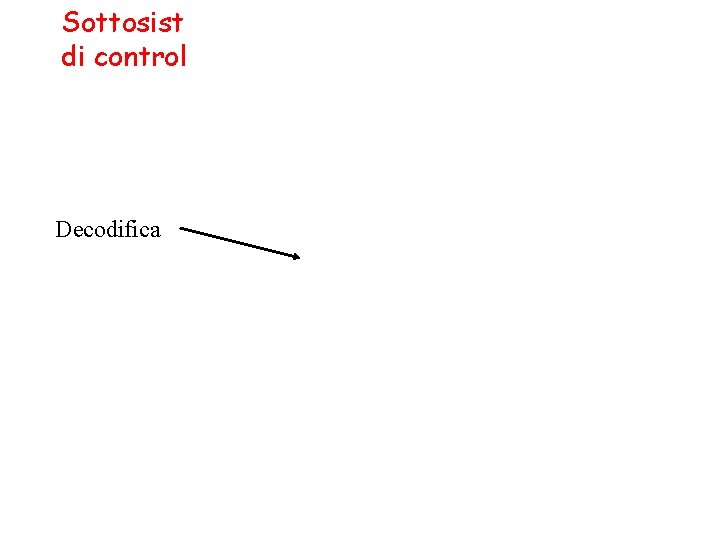 Sottosistema di controllo (SCO) Decodifica 