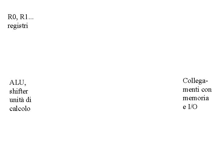 R 0, R 1. . . registri ALU, shifter unità di calcolo Collegamenti con