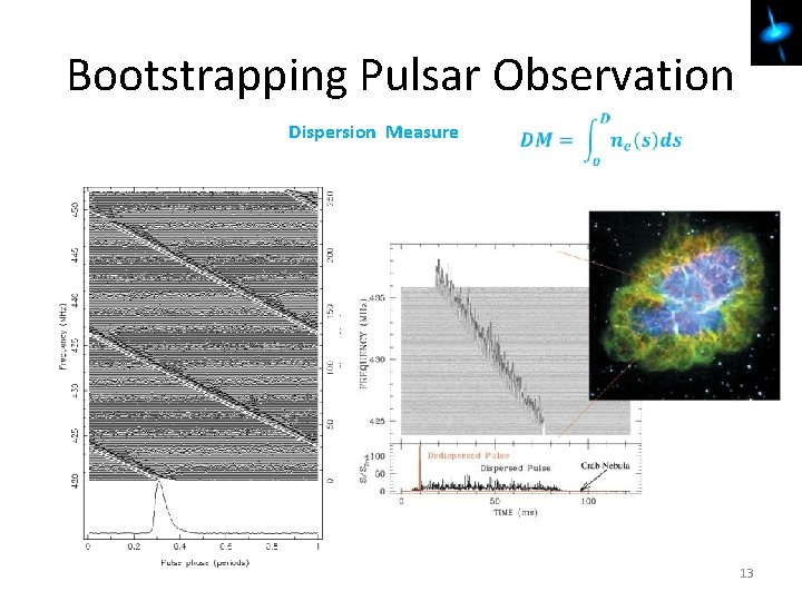 Bootstrapping Pulsar Observation Dispersion Measure 13 