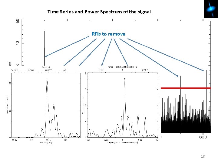 Time Series and Power Spectrum of the signal RFIs to remove FFT 18 