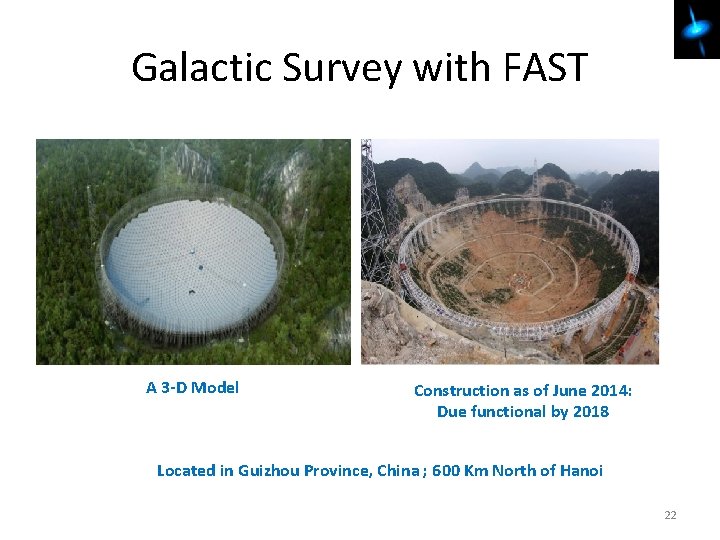 Galactic Survey with FAST A 3 -D Model Construction as of June 2014: Due