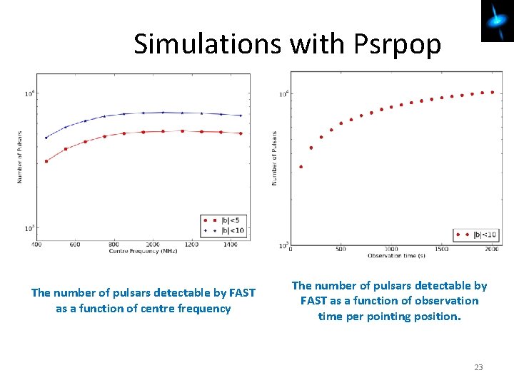 Simulations with Psrpop The number of pulsars detectable by FAST as a function of
