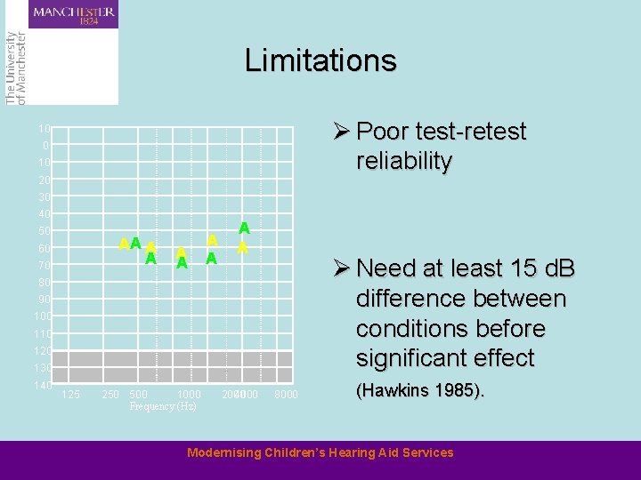 Limitations Ø Poor test-retest reliability 10 0 10 20 30 40 50 AA A