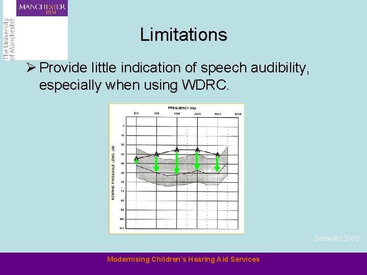 Limitations Ø Provide little indication of speech audibility, especially when using WDRC. Seewald 2003