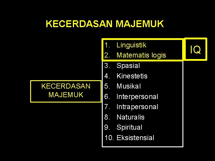 KECERDASAN MAJEMUK 1. Linguistik 2. Matematis logis 3. Spasial 4. Kinestetis 5. Musikal 6.