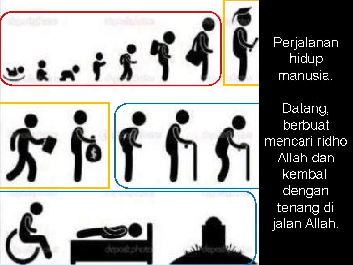 Perjalanan hidup manusia. Datang, berbuat mencari ridho Allah dan kembali dengan tenang di jalan