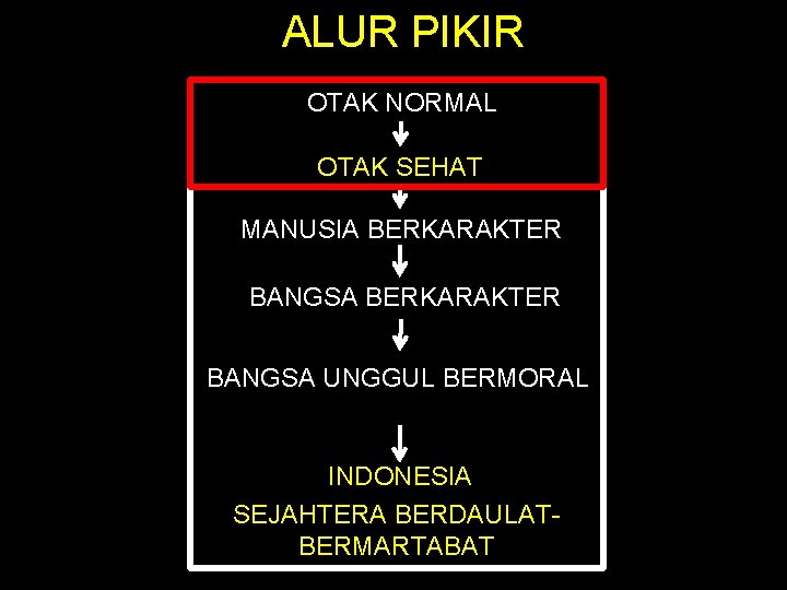 ALUR PIKIR OTAK NORMAL OTAK SEHAT MANUSIA BERKARAKTER BANGSA UNGGUL BERMORAL INDONESIA SEJAHTERA BERDAULATBERMARTABAT