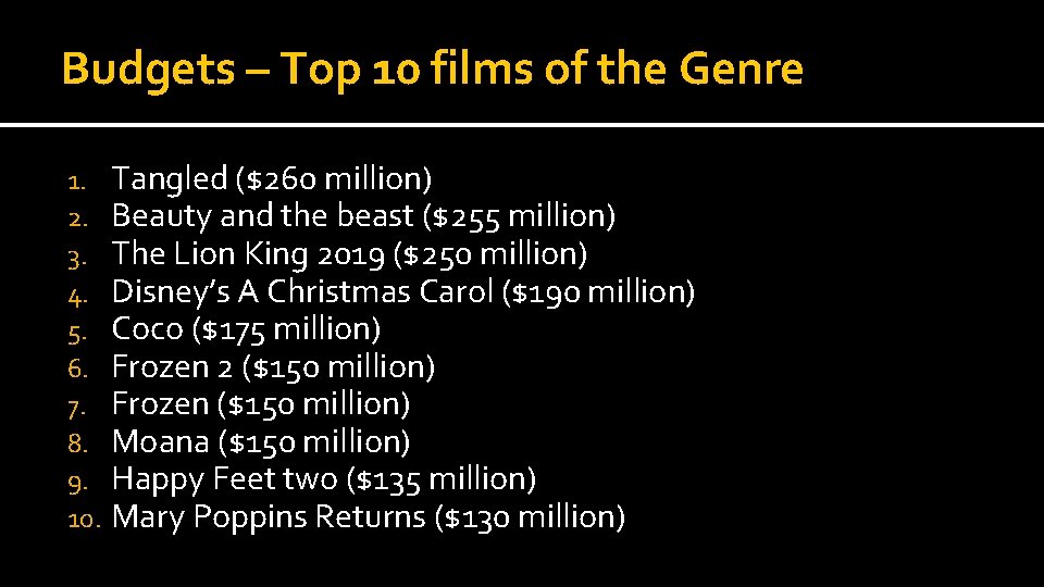 Budgets – Top 10 films of the Genre 1. 2. 3. 4. 5. 6.