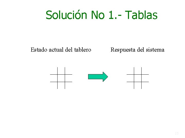 Solución No 1. - Tablas Estado actual del tablero Respuesta del sistema 15 