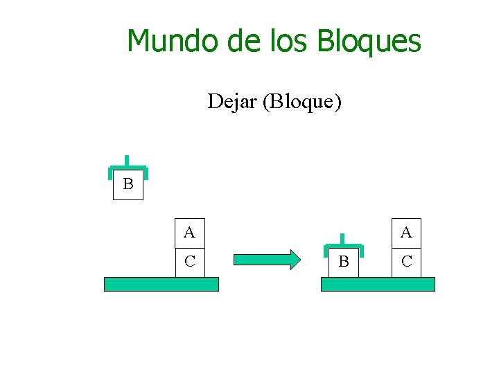 Mundo de los Bloques Dejar (Bloque) B A C A B C 