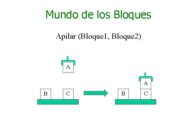 Mundo de los Bloques Apilar (Bloque 1, Bloque 2) A A B C 