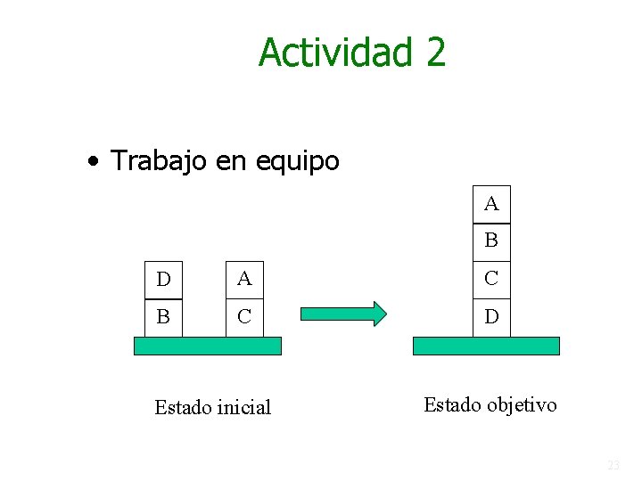 Actividad 2 • Trabajo en equipo A B D A C B C D