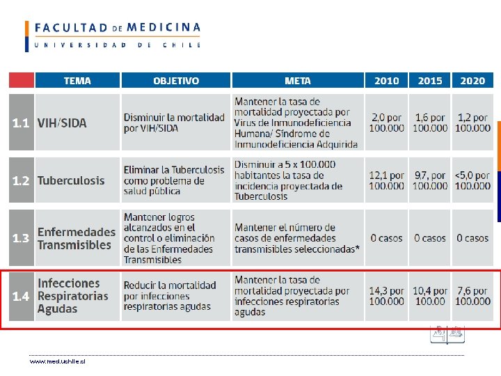 www. med. uchile. cl 