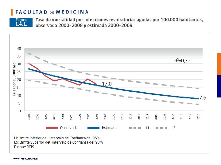 www. med. uchile. cl 