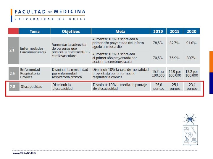 www. med. uchile. cl 