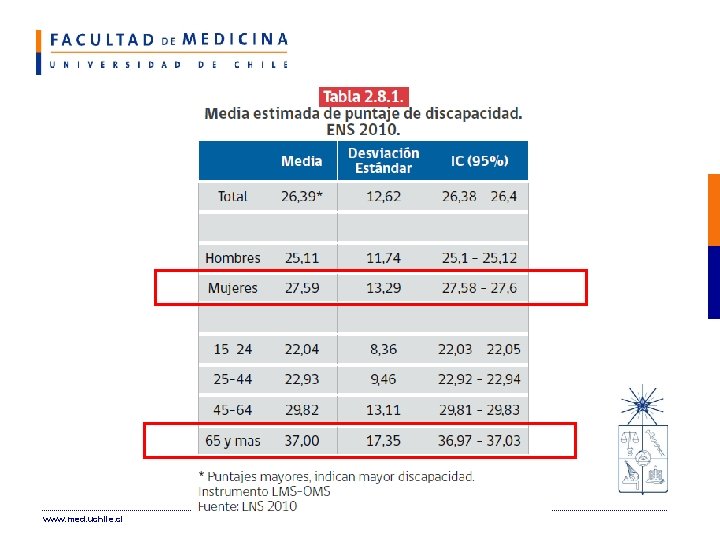 www. med. uchile. cl 