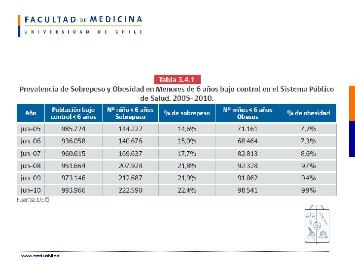www. med. uchile. cl 