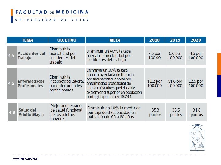 www. med. uchile. cl 