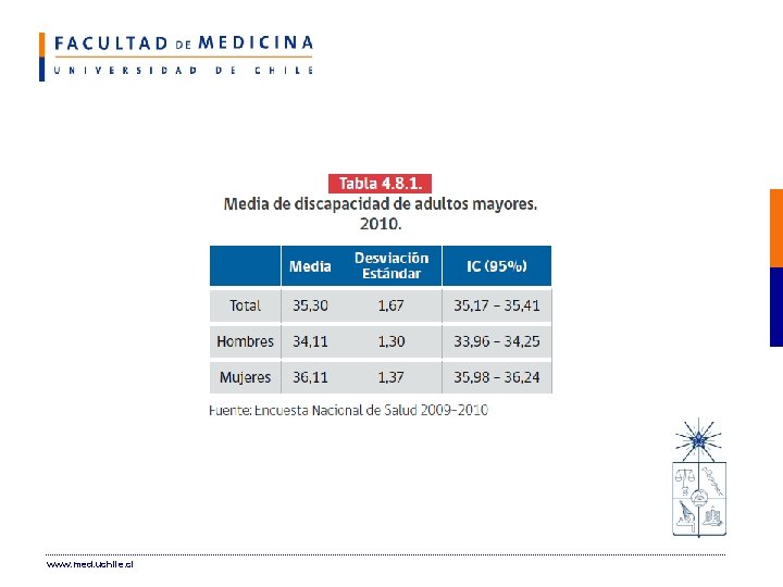www. med. uchile. cl 