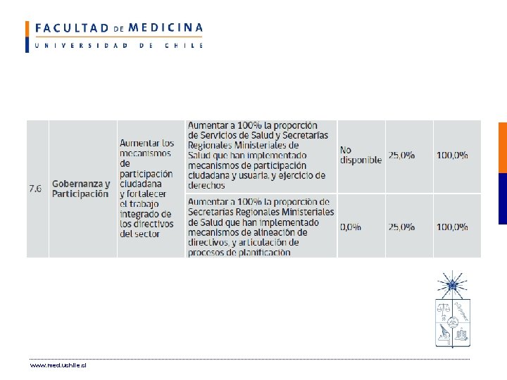 www. med. uchile. cl 