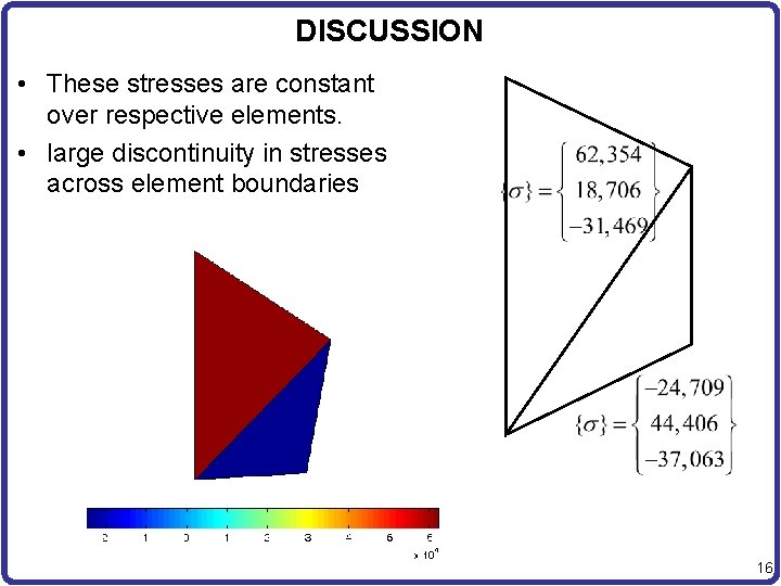 DISCUSSION • These stresses are constant over respective elements. • large discontinuity in stresses