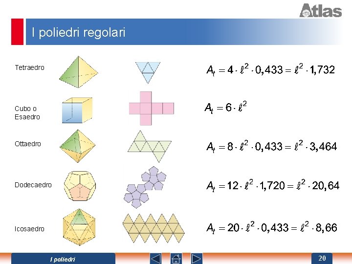 I poliedri regolari Tetraedro Cubo o Esaedro Ottaedro Dodecaedro Icosaedro I poliedri 20 