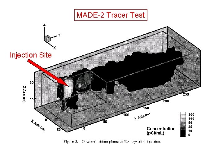 MADE-2 Tracer Test Injection Site 