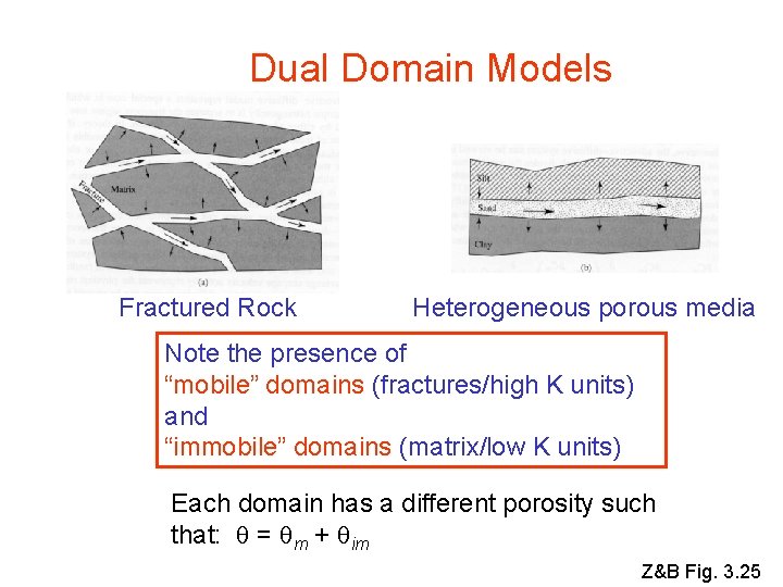 Dual Domain Models Fractured Rock Heterogeneous porous media Note the presence of “mobile” domains