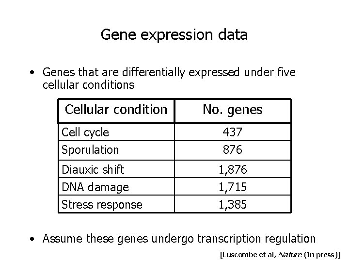 Gene expression data • Genes that are differentially expressed under five cellular conditions Cellular Gene expression data • Genes that are differentially expressed under five cellular conditions Cellular
