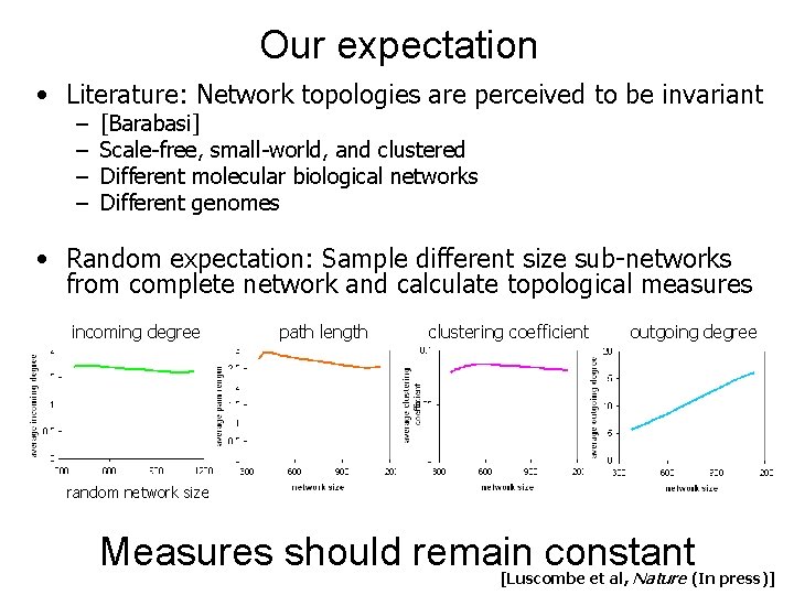 Our expectation • Literature: Network topologies are perceived to be invariant – – [Barabasi]