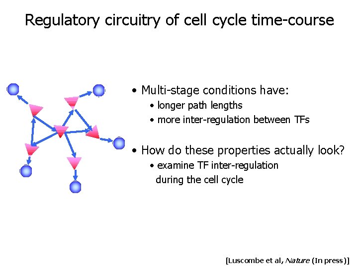 Regulatory circuitry of cell cycle time-course • Multi-stage conditions have: • longer path lengths Regulatory circuitry of cell cycle time-course • Multi-stage conditions have: • longer path lengths