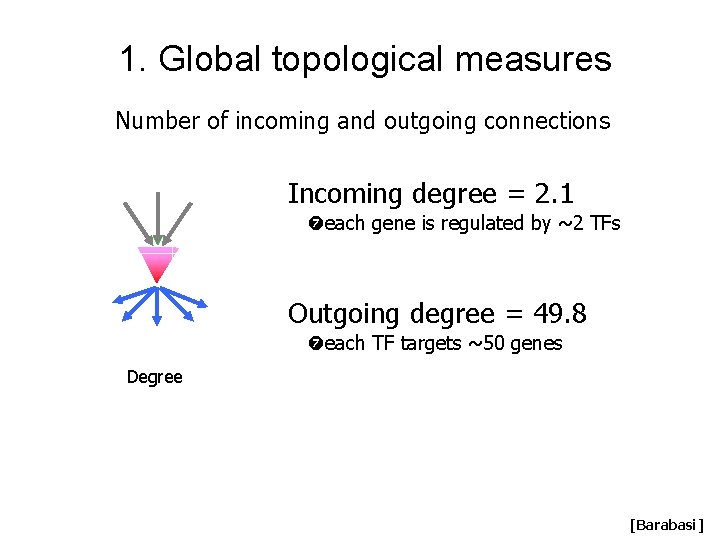 1. Global topological measures Number of incoming and outgoing connections Incoming degree = 2. 1. Global topological measures Number of incoming and outgoing connections Incoming degree = 2.