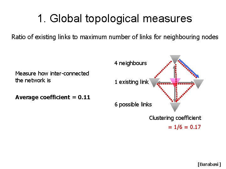 1. Global topological measures Ratio of existing links to maximum number of links for 1. Global topological measures Ratio of existing links to maximum number of links for