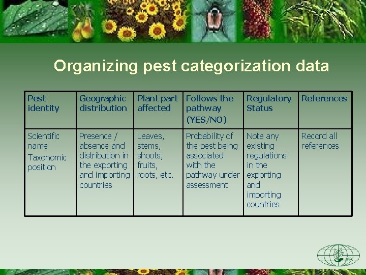 Organizing pest categorization data Pest identity Geographic distribution Plant part affected Follows the pathway