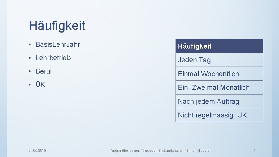 Häufigkeit • Basis. Lehr. Jahr Häufigkeit • Lehrbetrieb Jeden Tag • Beruf Einmal Wöchentlich