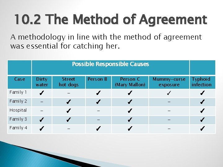 10. 2 The Method of Agreement A methodology in line with the method of