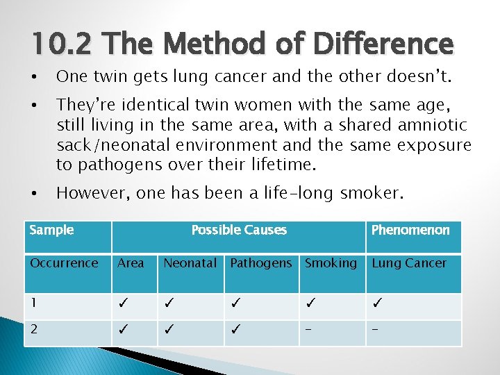 10. 2 The Method of Difference • One twin gets lung cancer and the