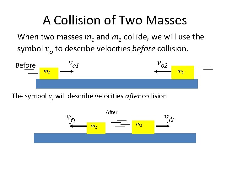 A Collision of Two Masses When two masses m 1 and m 2 collide,