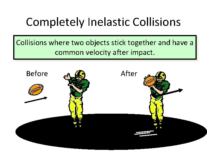 Completely Inelastic Collisions where two objects stick together and have a common velocity after