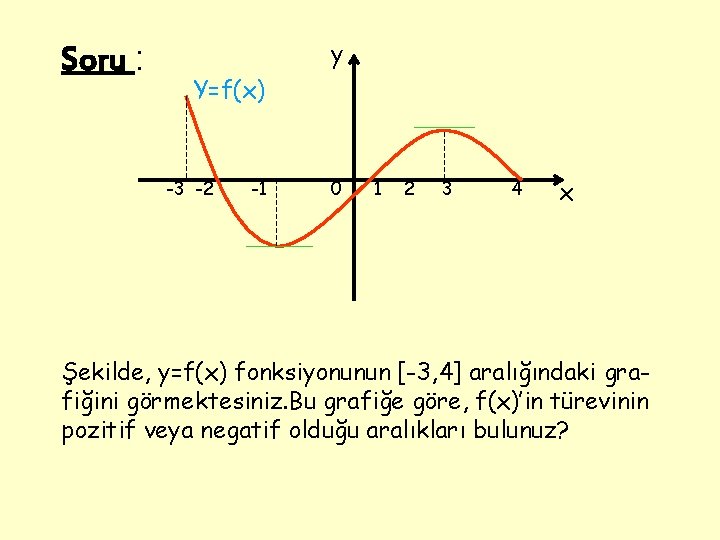 Soru : y Y=f(x) -3 -2 -1 0 1 2 3 4 x Şekilde,