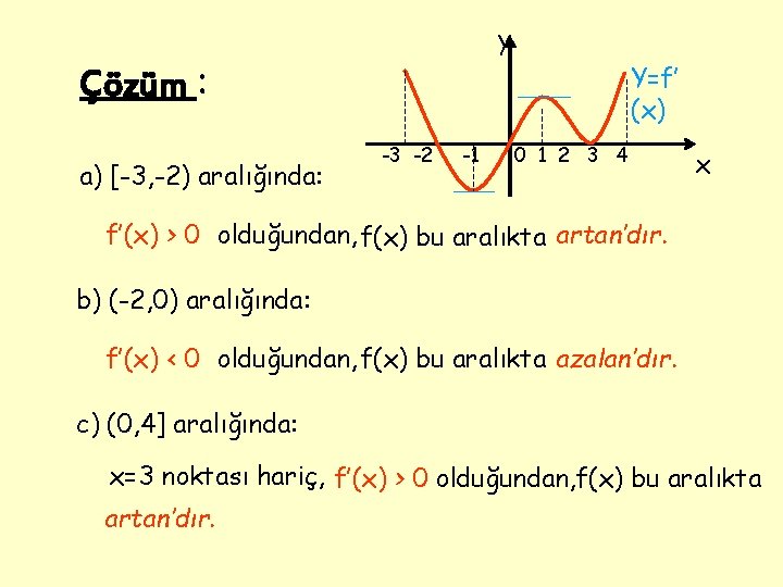 y Çözüm : a) [-3, -2) aralığında: Y=f’ (x) -3 -2 -1 0 1