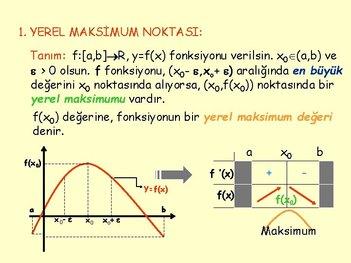 1. YEREL MAKSİMUM NOKTASI: Tanım: f: [a, b] R, y=f(x) fonksiyonu verilsin. x 0