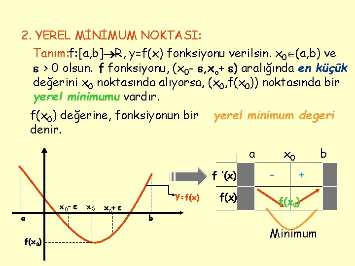 2. YEREL MİNİMUM NOKTASI: Tanım: f: [a, b] R, y=f(x) fonksiyonu verilsin. x 0